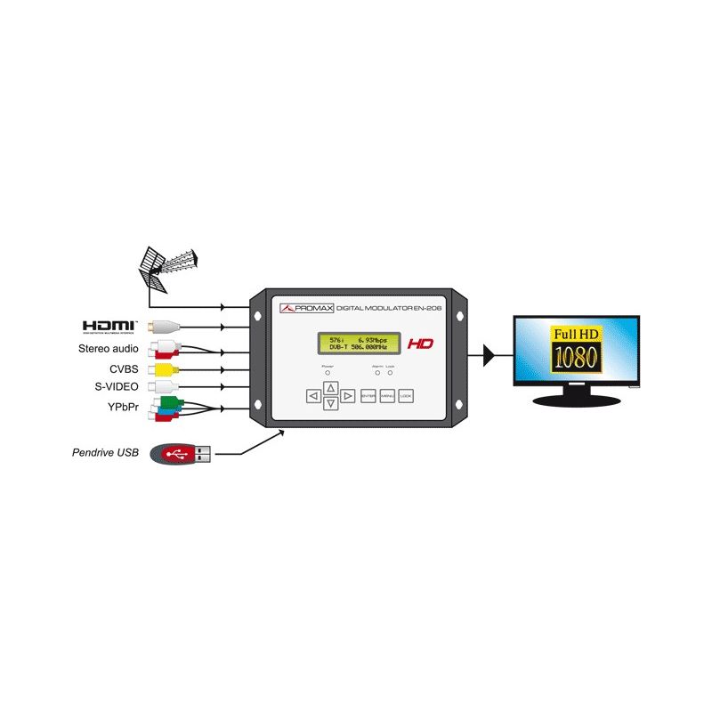 Modulador Promax Hd Alta Definici N En D Entrada Hdmi Usb Player