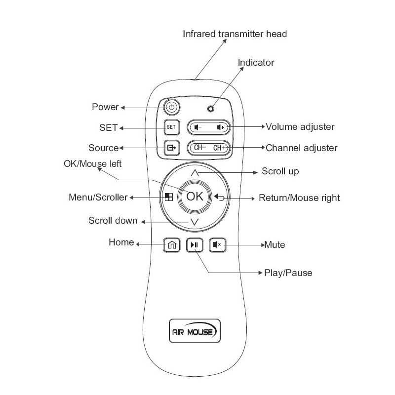 KR53 Wireless Flymouse Mygica command: 2.4Ghz Mouse function