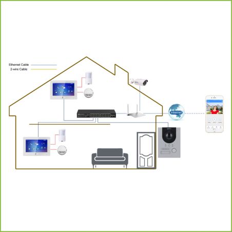 Dahua KTP04(S) Outdoor IP video door entry kit for Surface