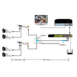 POE-DUAL-SINGLE-RJ45 - Combinador y separador Poe RJ45, Color blanco