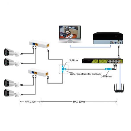 POE-DUAL-SINGLE-RJ45 - Poe Combiner and separator RJ45, For IP cameras