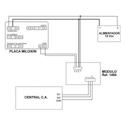 Fermax 1494 MODULE DE CODE INVITÉ WIEGAND MEET