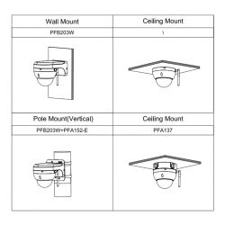 Dahua SD22204DB-GNY-W PTZ IP dome 2M DN dWDR Starlight 4X 3D…