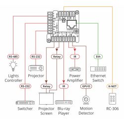 KRAMER 30-804925390 RC − 206 is a compact 6-button keypad that fits standard US, EU, UK 1-gang…