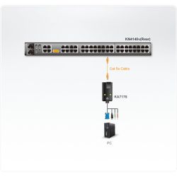 ATEN KA7176-AX Recursos - Compensação Automática de Sinal (ASC), sem configurações de DIP…