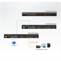 ATEN KH1516A-AX-G Recursos