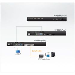 ATEN KH1508A-AX-G Recursos