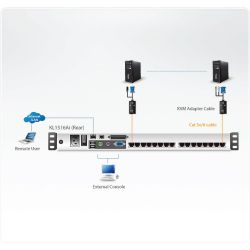 ATEN KL1516AIN-AXA-XG Matériel \n- Console KVM intégrée avec écran LCD 17 ou 19 pouces et 2…