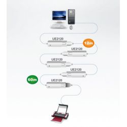 ATEN UE2120 Características - Estende a distância de transmissão para dispositivos USB em até…