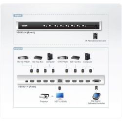 ATEN VS0801H-AT-G Features \n- Allows you to connect up to eight HDMI source devices to a single…