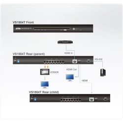 ATEN VS1804T-AT-G Recursos