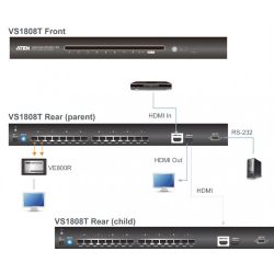 ATEN VS1804T-AT-G Recursos