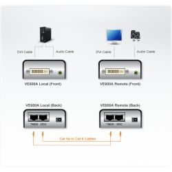 ATEN VE600A-AT-G Caractéristiques \n- Prolonge la distance entre la source DVI et le…