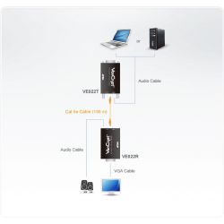 ATEN VE022-AT-G Características\n- Utiliza un cable de Cat