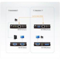 ATEN VE170R-AT-G Características\n- Requiere un cable de Cat