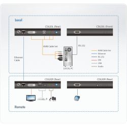 ATEN CE620-AT-G ATEN CE620