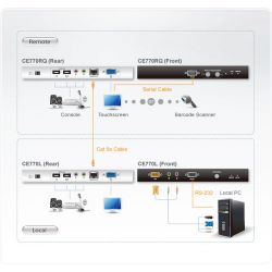 ATEN CE770-AT-G Features - Local and remote units can be connected at distances up to 300 m via…