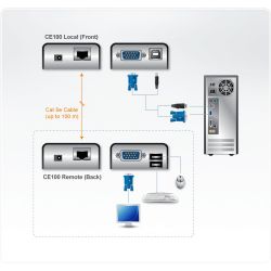 ATEN CE100-AT-G Caractéristiques - Étend la distance entre le clavier/la souris/le moniteur du PC…