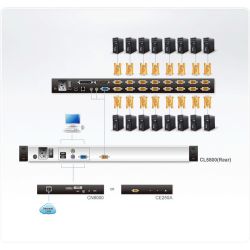 ATEN CL5800N-ATA-XG Atenção CL5800N