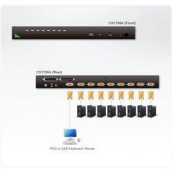 ATEN CS1708A-AT-G Características - Um console USB-PS/2 controla até 8 computadores