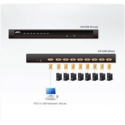 ATEN CS1308-AT-G Caractéristiques - Une console USB –PS/2 contrôle 8 ordinateurs- Peut être…