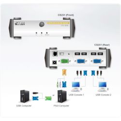 ATEN CS231C-AT-G Características- Un computador es compartido por 2 consolas USB.- Soporta…