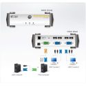 ATEN CS231C-AT-G Características - Um computador é compartilhado por 2 consoles USB