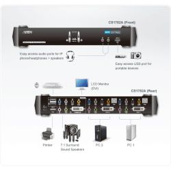 ATEN CS1782A-AT-G Recursos