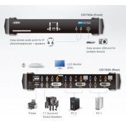 ATEN CS1782A-AT-G Features