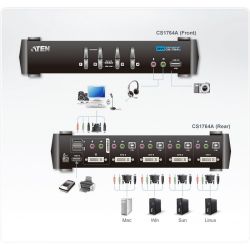 ATEN CS1764A-AT-G Recursos