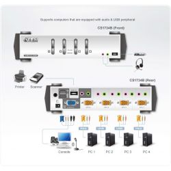 ATEN CS1734B-AT-G Recursos