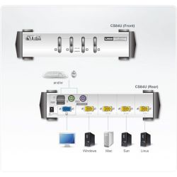 ATEN CS84U-AT Features . - One PS/2-USB VGA console controls four computers with VGA displays