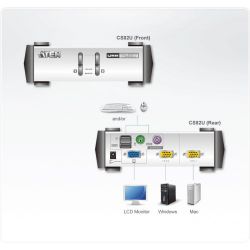 ATEN CS82U-AT Recursos . - Um console PS/2-USB VGA controla dois computadores com monitores VGA