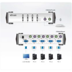 ATEN CS84AC-AT Features