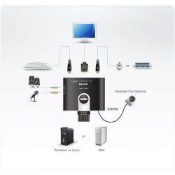 ATEN CS692-AT Features