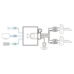 ATEN CS22HF-AT ATEN 2-port FHD HDMI USB KVM Switch in cable format