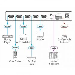 KRAMER 20-80548090 Reproduz automaticamente o sinal da fonte comutada no monitor conectado de…