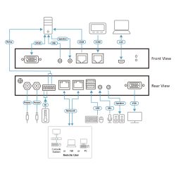 ATEN CN9000-AT-G El switch KVM a través de IP VGA CN9000 permite el acceso remoto y el control del…