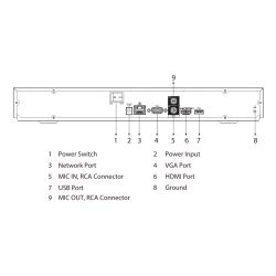 Dahua NVR2216-4KS3 NVR 16 canaux 144Mbps H265 HDMI 2HDD