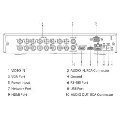 Dahua XVR4116HS-I-V2 DVR 5EN1 H265 16ch 1080N/720P@12ips +2IP…