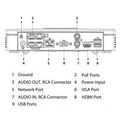 Dahua S-NVR4104-P-4KS3(960G) NVR 4 canaux 80Mbps 4K H265 HDMI…