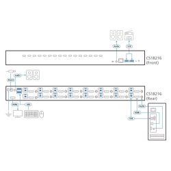 ATEN CS18216-AT-G El switch KVM HDMI 4K USB 3.0 de 16 puertos CS18216 de ATEN permite acceder y…