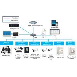 Tvt NVMS PROFESSIONAL +200 200 Extra Licenses for Professional NVMS 2.1.2 TVT Software