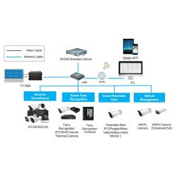 Tvt NVMS BASE 256CH STANDARD Padrão de licença base NVMS 256 canais