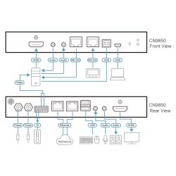 ATEN CN9850-AT-G ATEN CN9850-AT-G