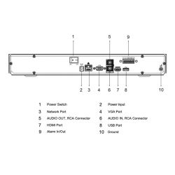 Dahua NVR4216-EI NVR 16 canaux 256Mbps 4K H265 HDMI 2HDD E/S AI