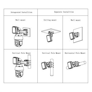 Dahua PFR4Q-E120 120m security radar