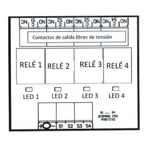 Gl-seguridad RE-4A24 4 relay module. 24v power supply