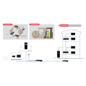 Dahua VTO6531H-S2 Estação externa de intercomunicador de…