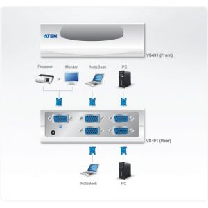 ATEN VS491-AT-G Features \n- Displays video signal from four computers on a single screen or…